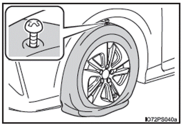 En cas de pneu dégonflé (véhicules sans roue de secours)