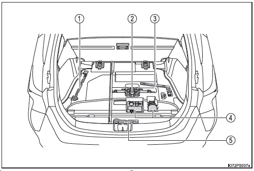 En cas de pneu dégonflé (véhicules sans roue de secours)