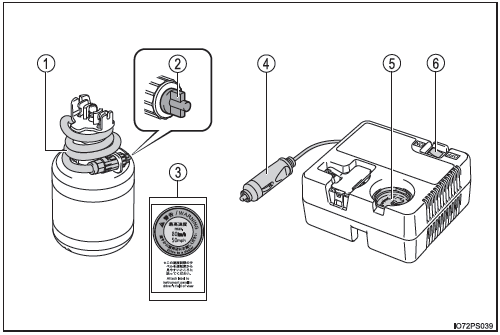 En cas de pneu dégonflé (véhicules sans roue de secours)