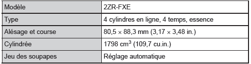 Caractéristiques