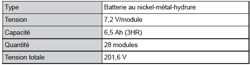 Caractéristiques