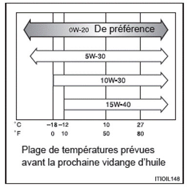 Caractéristiques