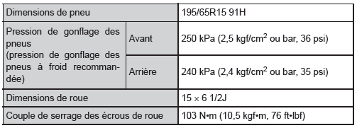 Caractéristiques