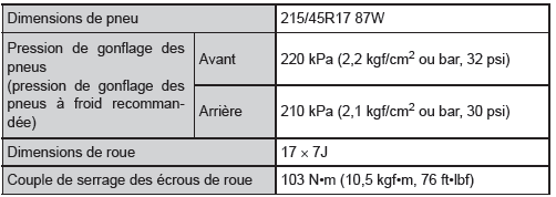 Caractéristiques