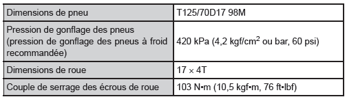 Caractéristiques