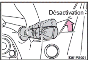 Nettoyage et protection de l’extérieur du véhicule