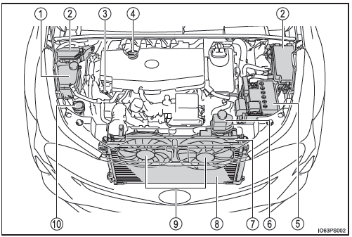 Compartiment moteur