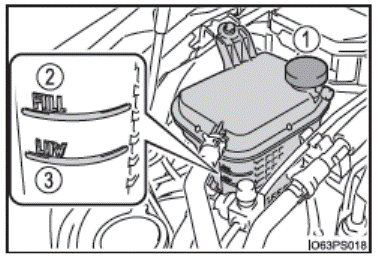 Compartiment moteur