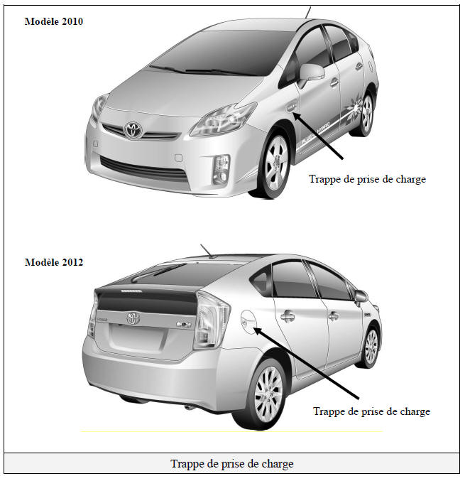 Points d'identification clés :