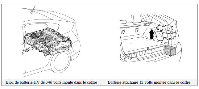 Batterie auxiliaire 