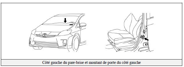 Identification du Prius Plug-in hybride