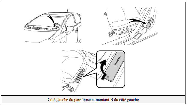 Identification du Prius Plug-in hybride (modèle 2012) 