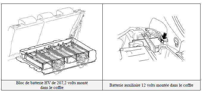 Batterie auxiliaire